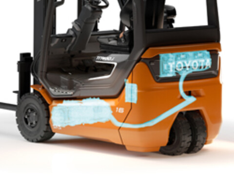 Σύστημα Toyota SyncoDrive 